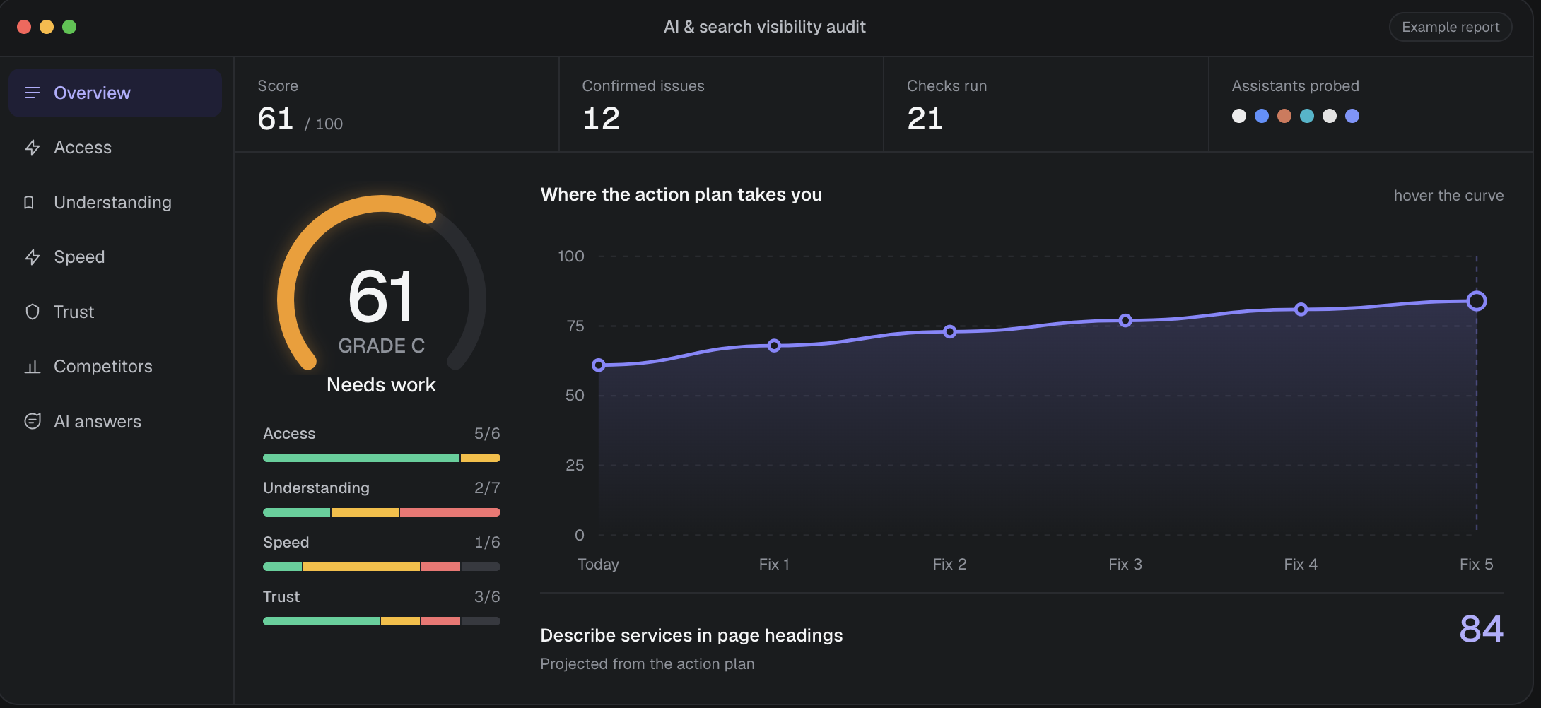AI Visibility Check dashboard