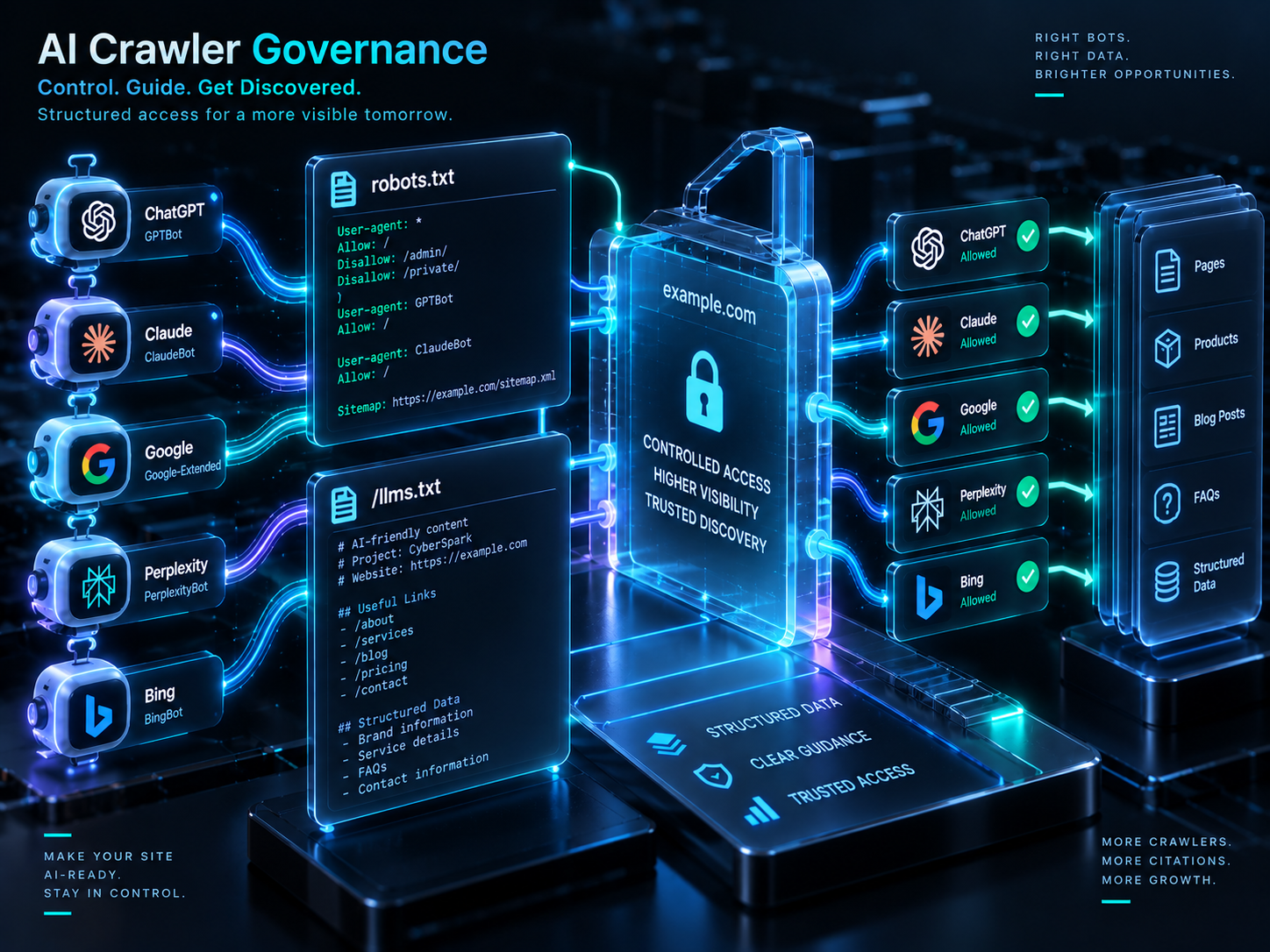 AI Crawler Governance & Developer Standards