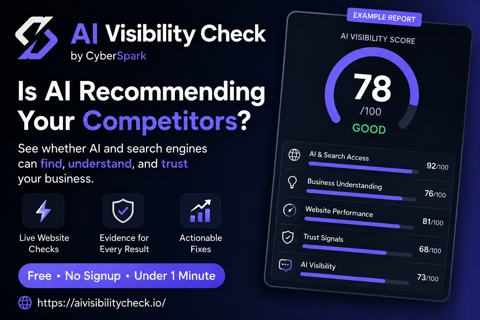 AI Visibility Check by CyberSpark