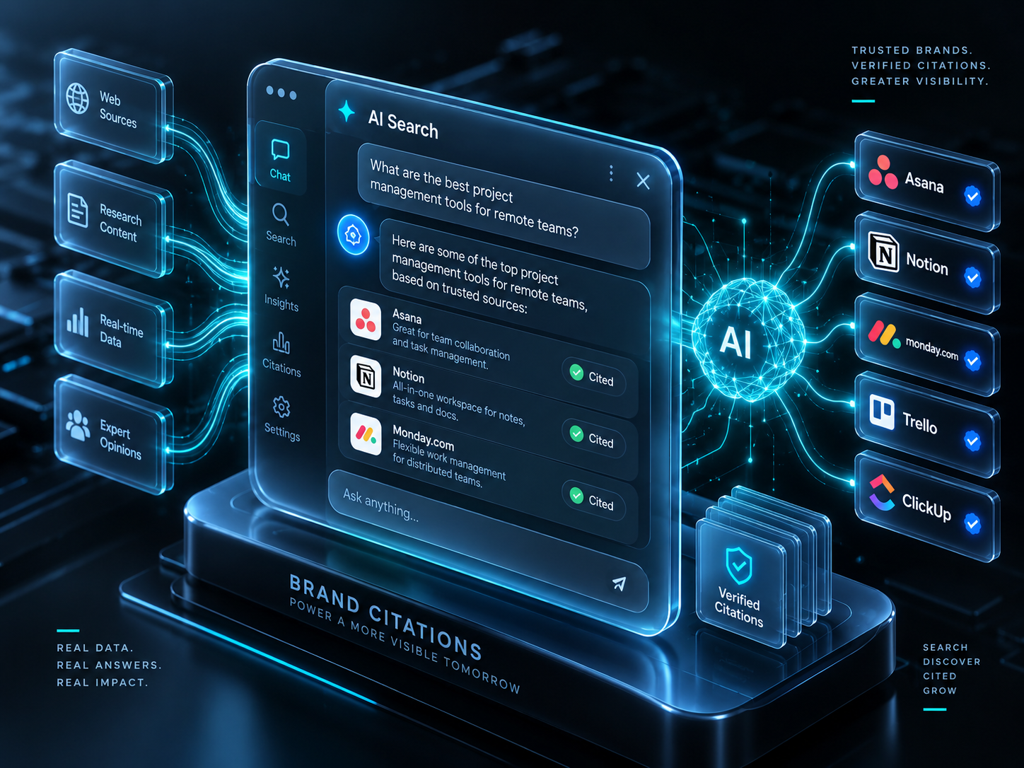 Generative Engine Optimisation (GEO) & AI Brand Citations