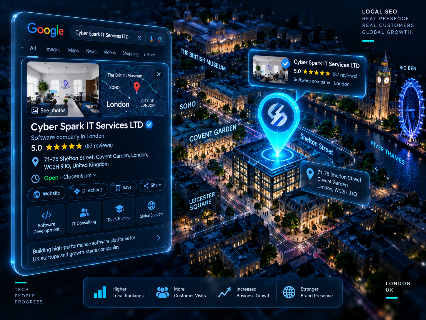Local SEO & Google Business Profile Domination