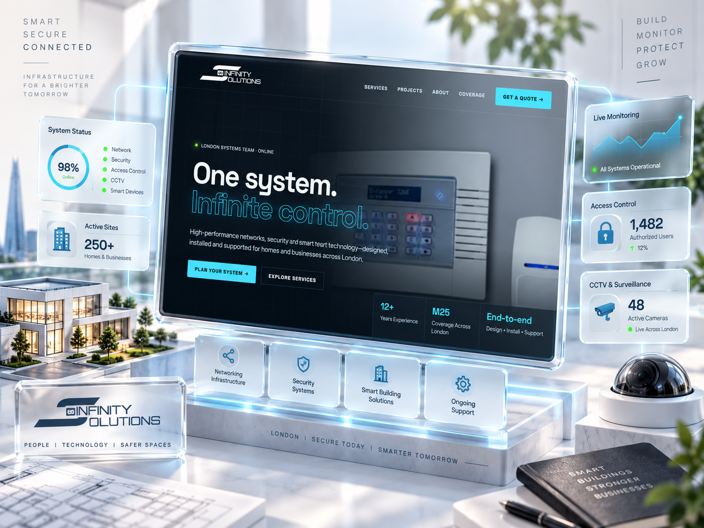 Smart Infrastructure & Security Platforms