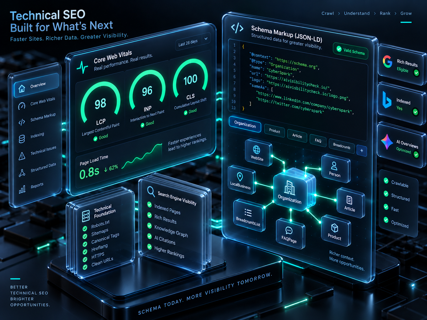 Technical SEO & Schema Graph Engineering