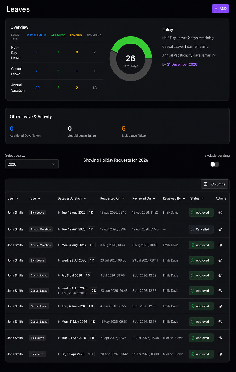 Workspace leaves dashboard